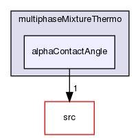 applications/solvers/multiphase/compressibleMultiphaseInterFoam/multiphaseMixtureThermo/alphaContactAngle