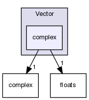 src/OpenFOAM/primitives/Vector/complex