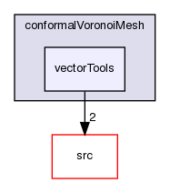 applications/utilities/mesh/generation/foamyMesh/conformalVoronoiMesh/vectorTools