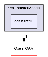 src/phaseSystemModels/reactingEuler/multiphaseSystem/interfacialModels/heatTransferModels/constantNu