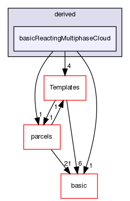 src/lagrangian/intermediate/clouds/derived/basicReactingMultiphaseCloud