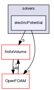 src/functionObjects/solvers/electricPotential