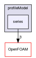 src/fvOptions/sources/derived/rotorDiskSource/profileModel/series