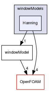 src/randomProcesses/windowModels/Hanning