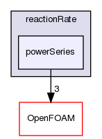 src/thermophysicalModels/specie/reaction/reactionRate/powerSeries