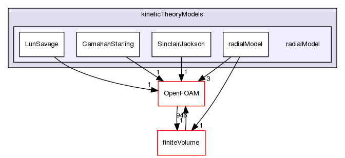 src/phaseSystemModels/reactingEuler/twoPhaseCompressibleTurbulenceModels/kineticTheoryModels/radialModel