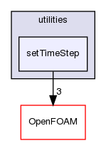 src/functionObjects/utilities/setTimeStep