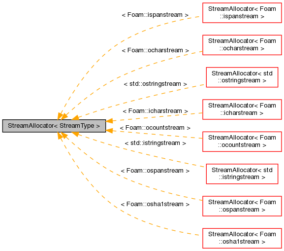 Inheritance graph