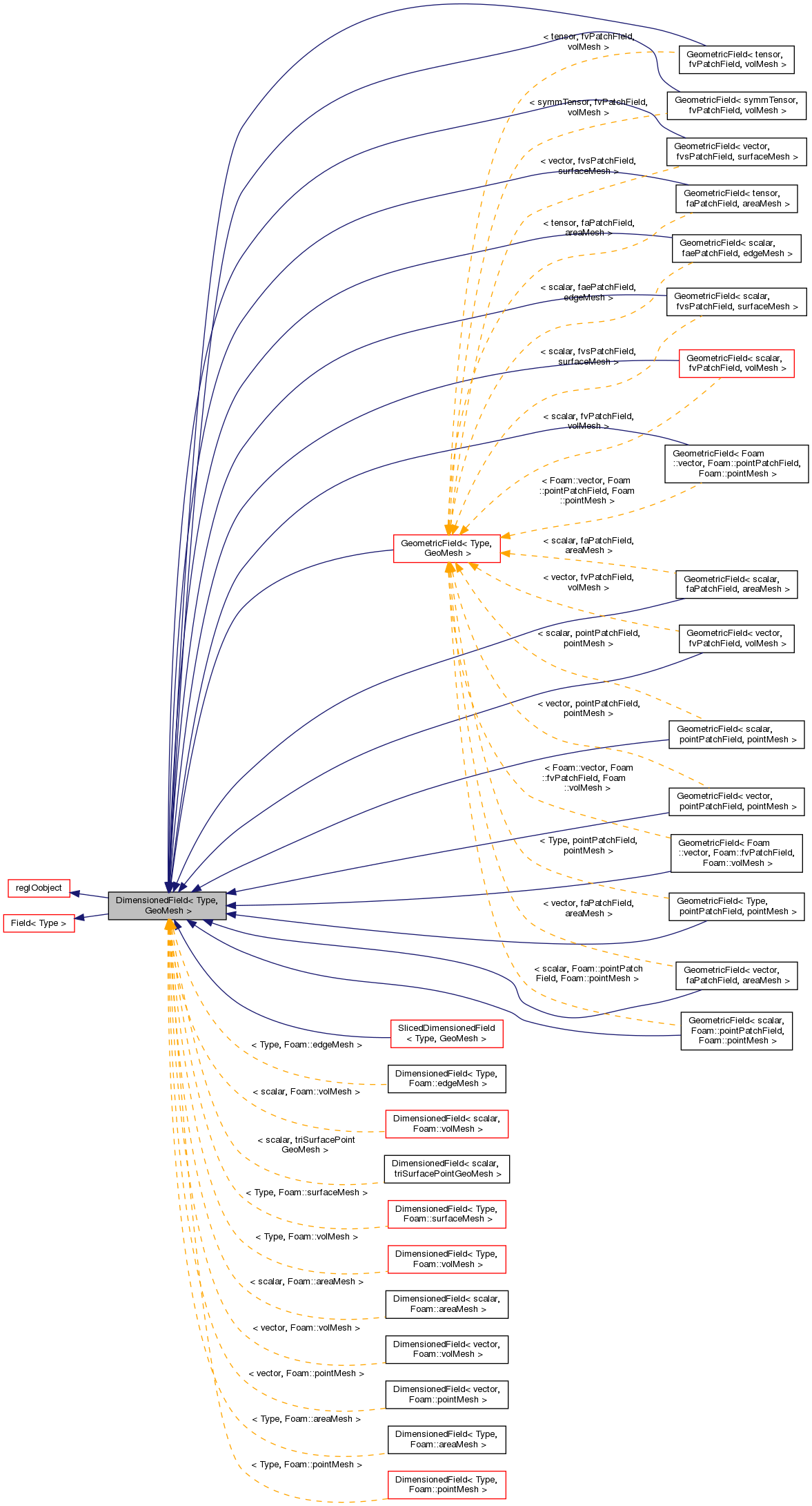 Inheritance graph