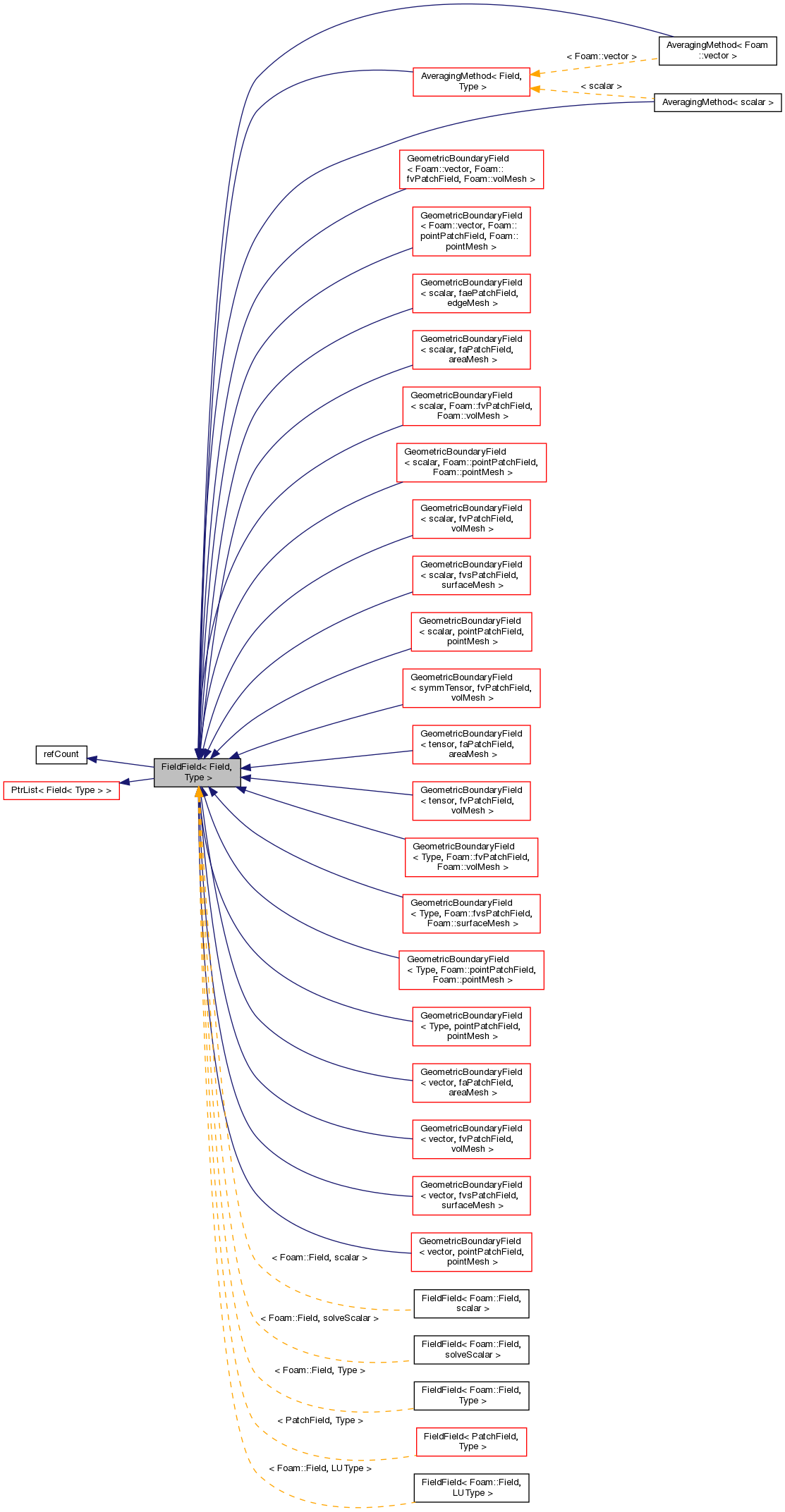 Inheritance graph