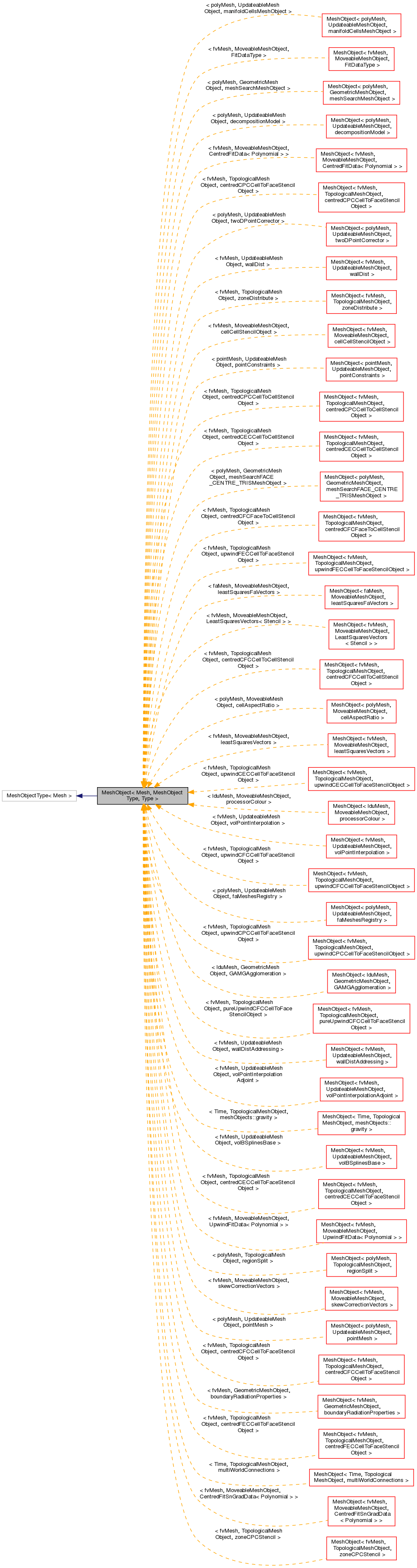 Inheritance graph