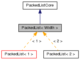 Inheritance graph