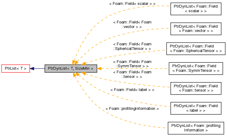 Inheritance graph