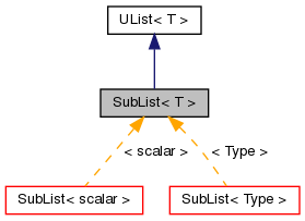 Inheritance graph