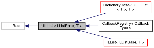 Inheritance graph