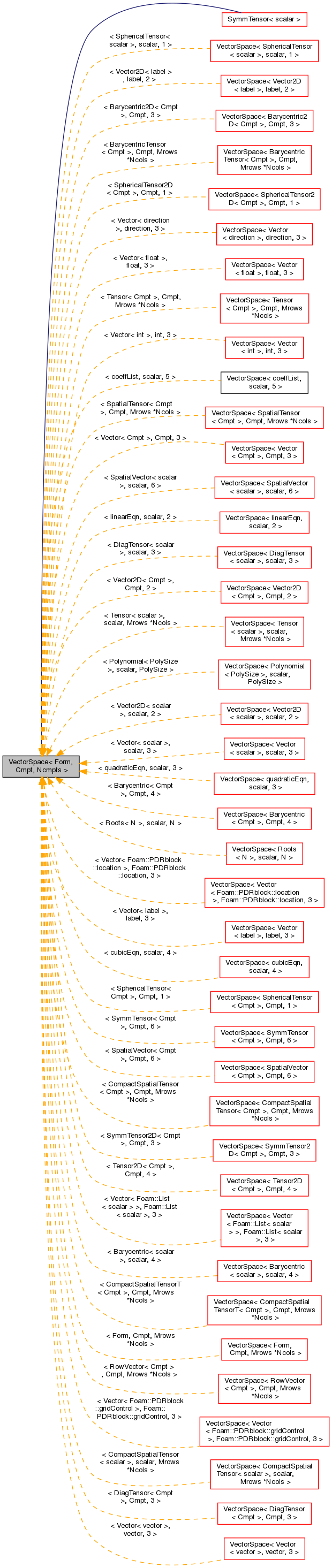 Inheritance graph