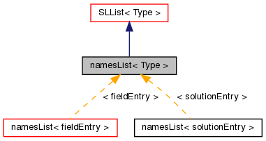 Inheritance graph