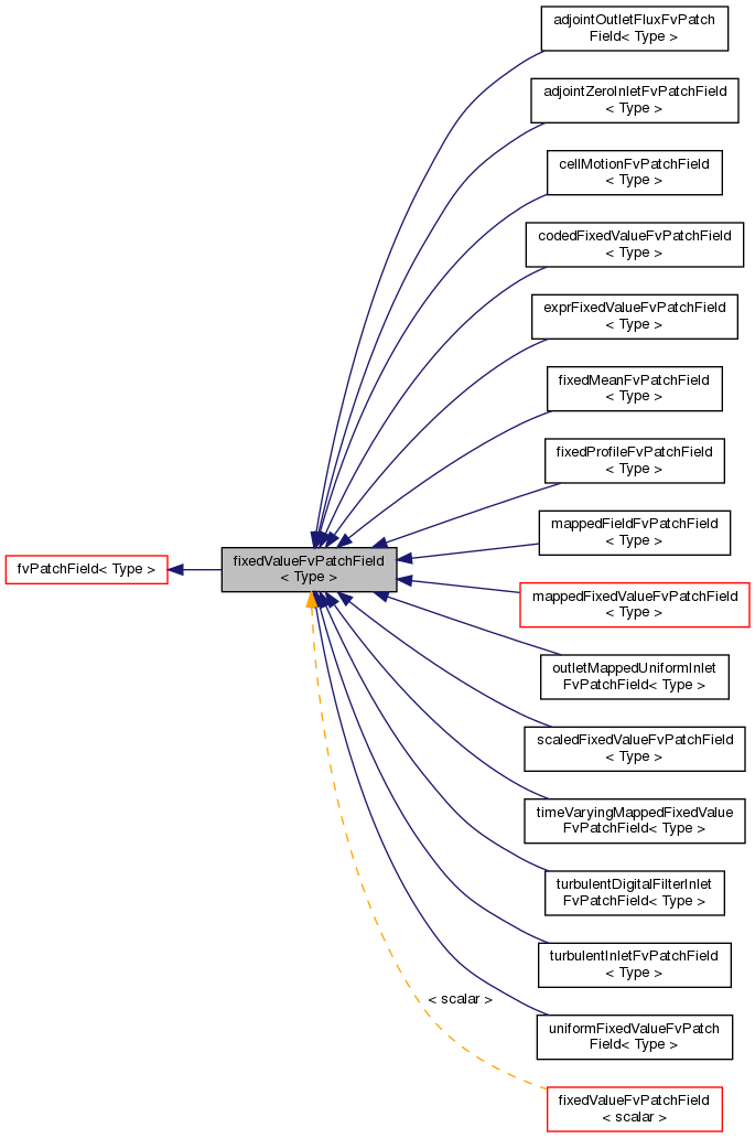 Inheritance graph