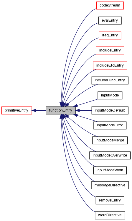 Inheritance graph