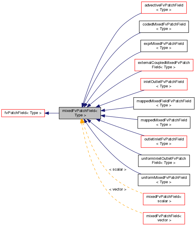 Inheritance graph