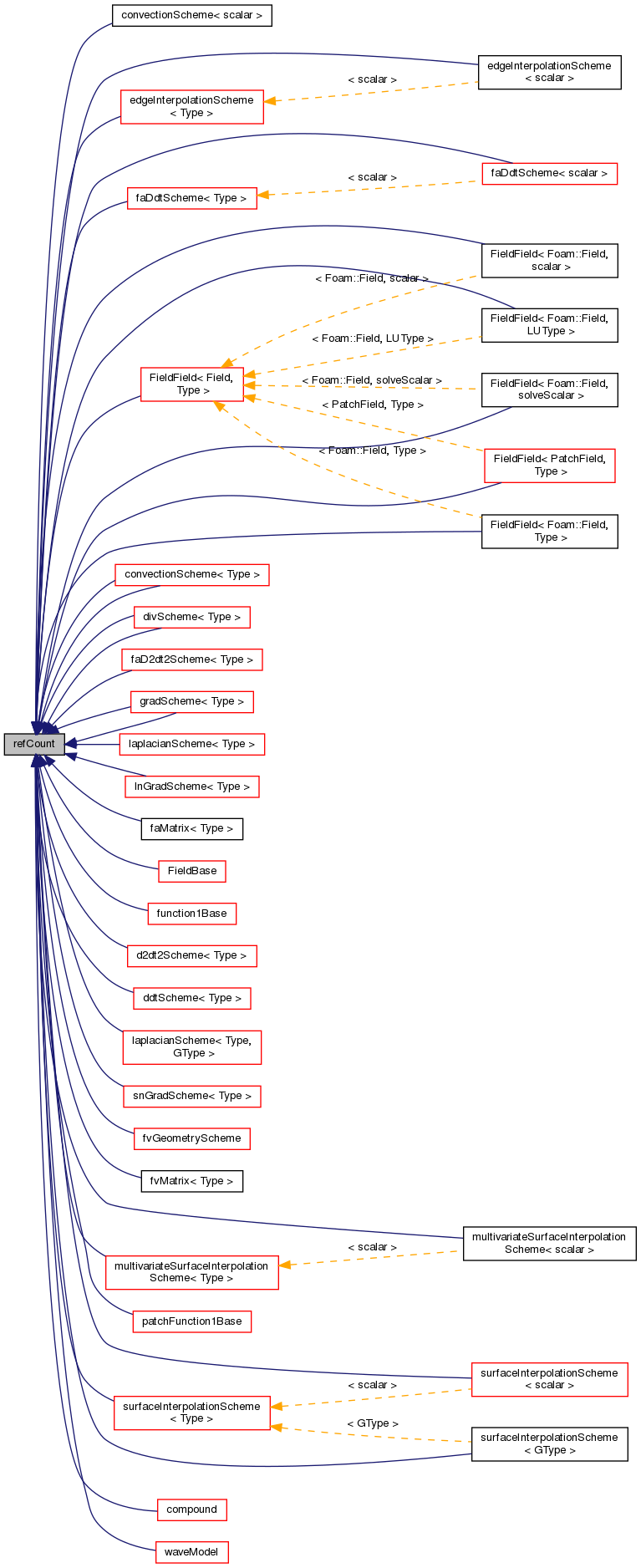 Inheritance graph