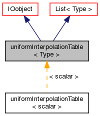 Inheritance graph