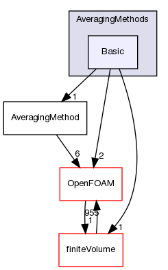 src/lagrangian/intermediate/submodels/MPPIC/AveragingMethods/Basic