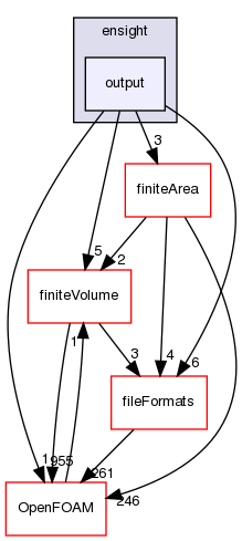 src/conversion/ensight/output