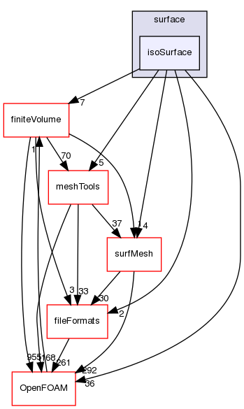 src/sampling/surface/isoSurface