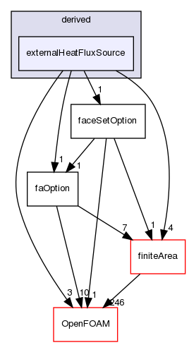 src/faOptions/sources/derived/externalHeatFluxSource