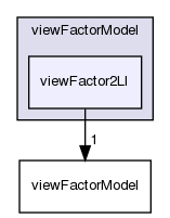 applications/utilities/preProcessing/createViewFactors/viewFactorModels/viewFactorModel/viewFactor2LI