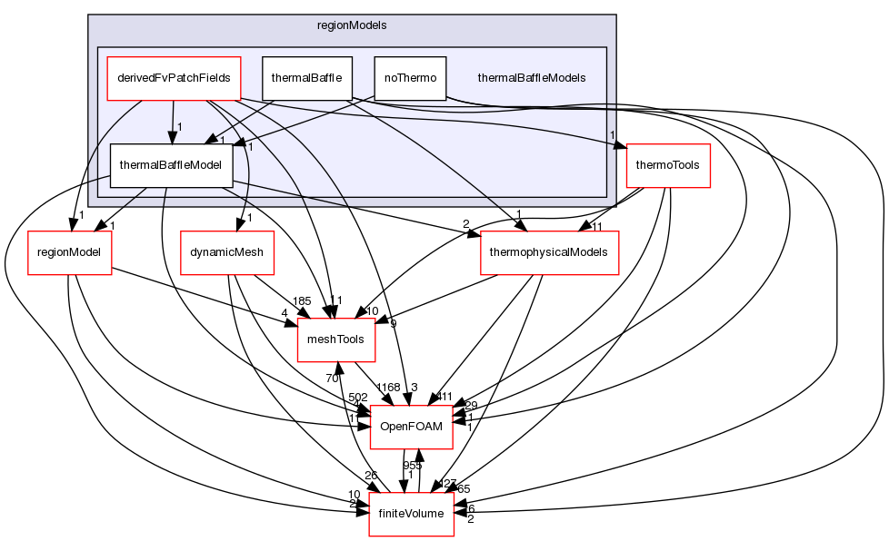 src/regionModels/thermalBaffleModels