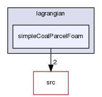 applications/solvers/lagrangian/simpleCoalParcelFoam