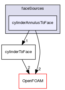 src/meshTools/topoSet/faceSources/cylinderAnnulusToFace