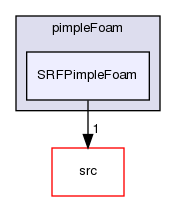 applications/solvers/incompressible/pimpleFoam/SRFPimpleFoam