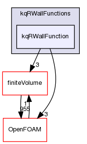 src/TurbulenceModels/turbulenceModels/derivedFvPatchFields/wallFunctions/kqRWallFunctions/kqRWallFunction