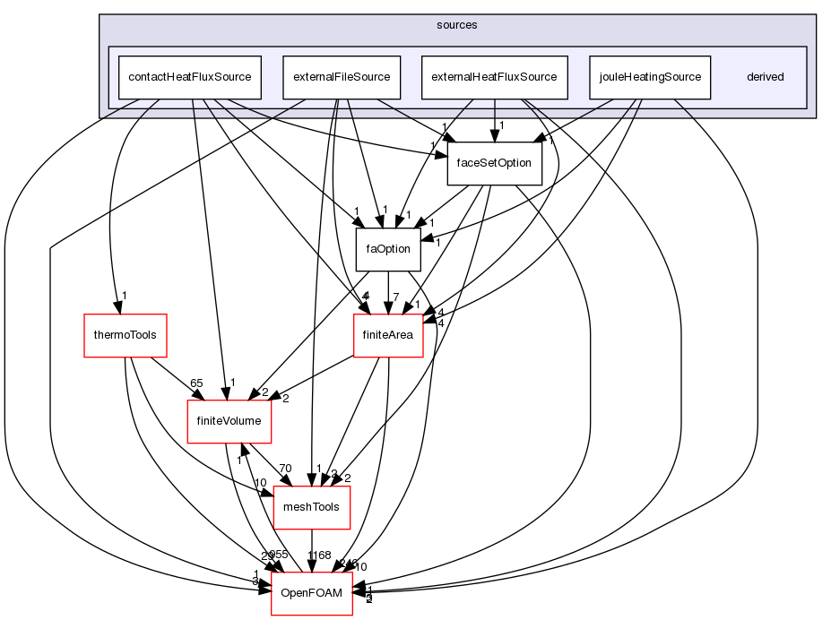 src/faOptions/sources/derived