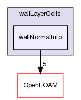 src/dynamicMesh/meshCut/wallLayerCells/wallNormalInfo