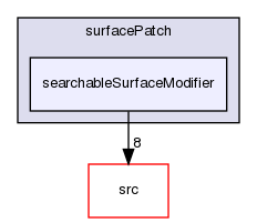 applications/utilities/surface/surfacePatch/searchableSurfaceModifier