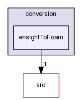 applications/utilities/mesh/conversion/ensightToFoam