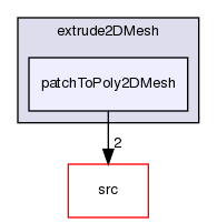 applications/utilities/mesh/generation/extrude2DMesh/extrude2DMesh/patchToPoly2DMesh