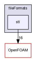 src/fileFormats/stl