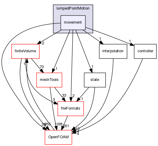 src/lumpedPointMotion/movement