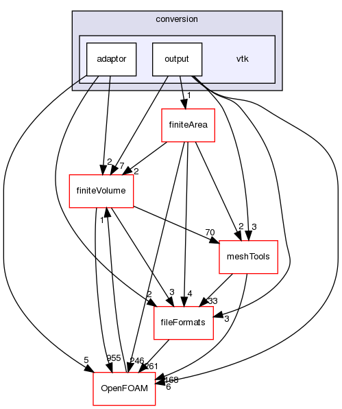 src/conversion/vtk