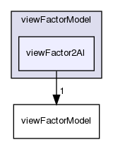 applications/utilities/preProcessing/createViewFactors/viewFactorModels/viewFactorModel/viewFactor2AI