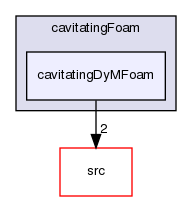 applications/solvers/multiphase/cavitatingFoam/cavitatingDyMFoam