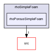 applications/solvers/compressible/rhoSimpleFoam/rhoPorousSimpleFoam