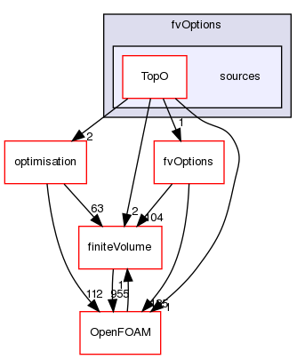 src/optimisation/adjointOptimisation/adjoint/fvOptions/sources