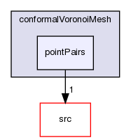 applications/utilities/mesh/generation/foamyMesh/conformalVoronoiMesh/pointPairs