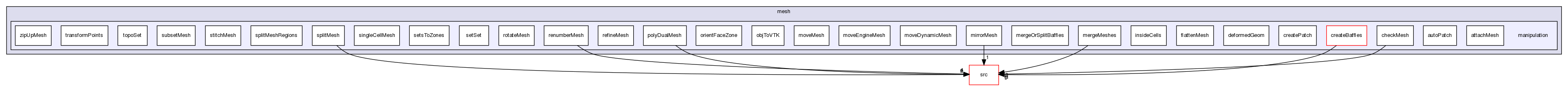 applications/utilities/mesh/manipulation